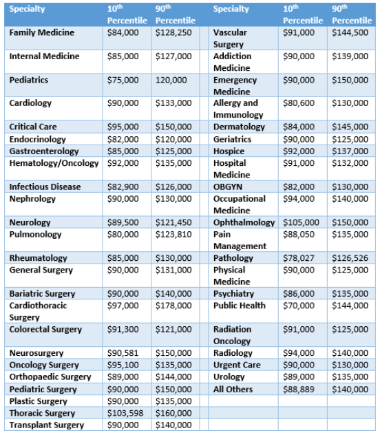 kindergarten teacher salary in pa