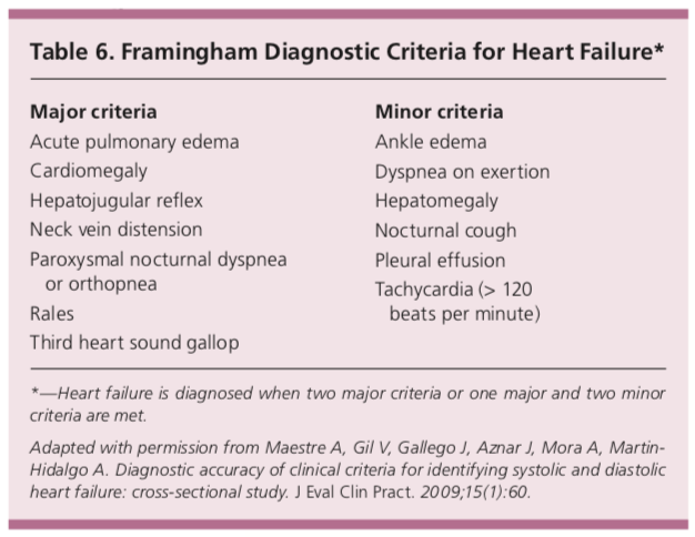 Heart Failure With Reduced Ejection Fraction