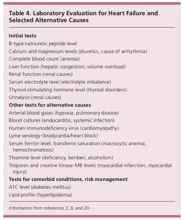 Heart Failure With Reduced Ejection Fraction