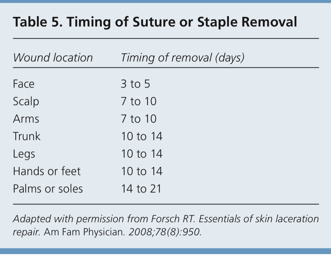 Timing of Suture or Staple Removal