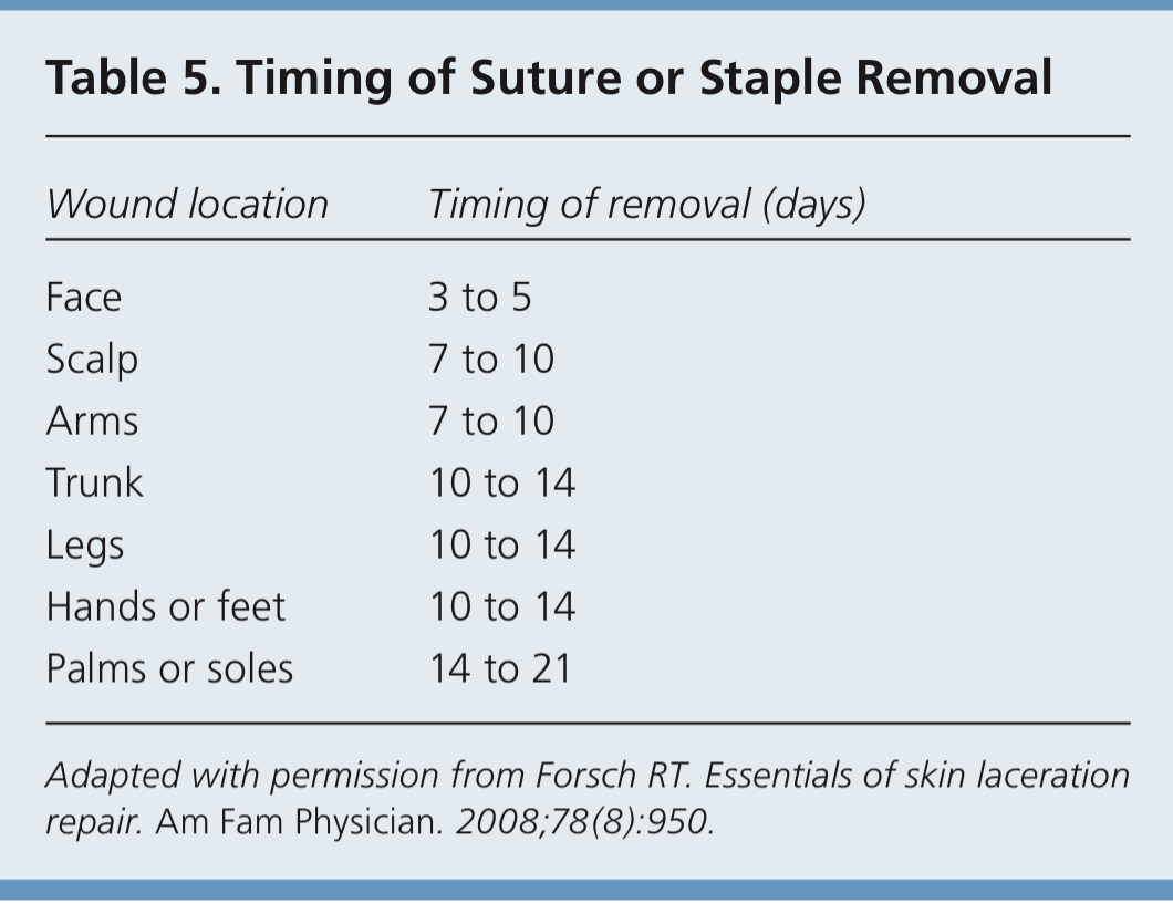 Wad Does 4 0 Suture Mean | wadtizen