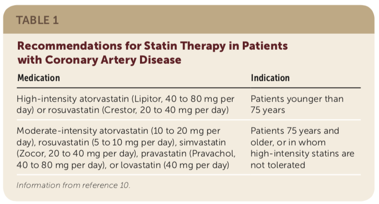 high intensity statin