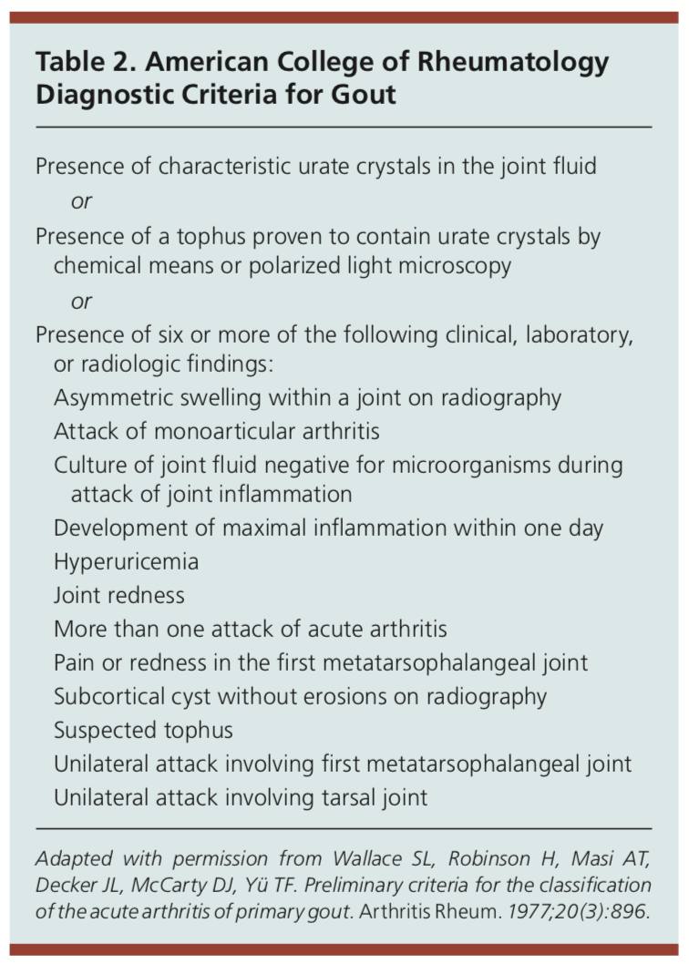 Gout A Clinical Review Medgeeks