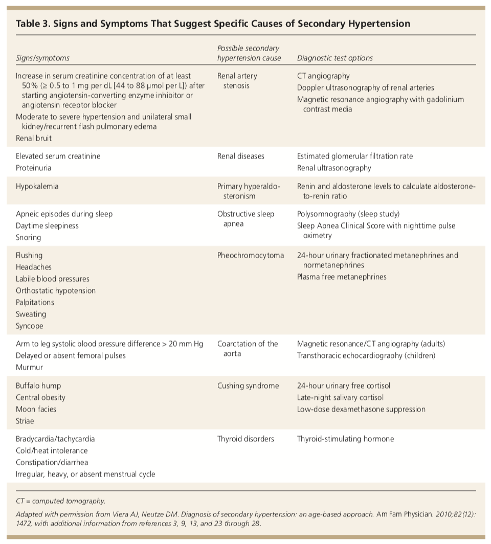 causes of hypertension