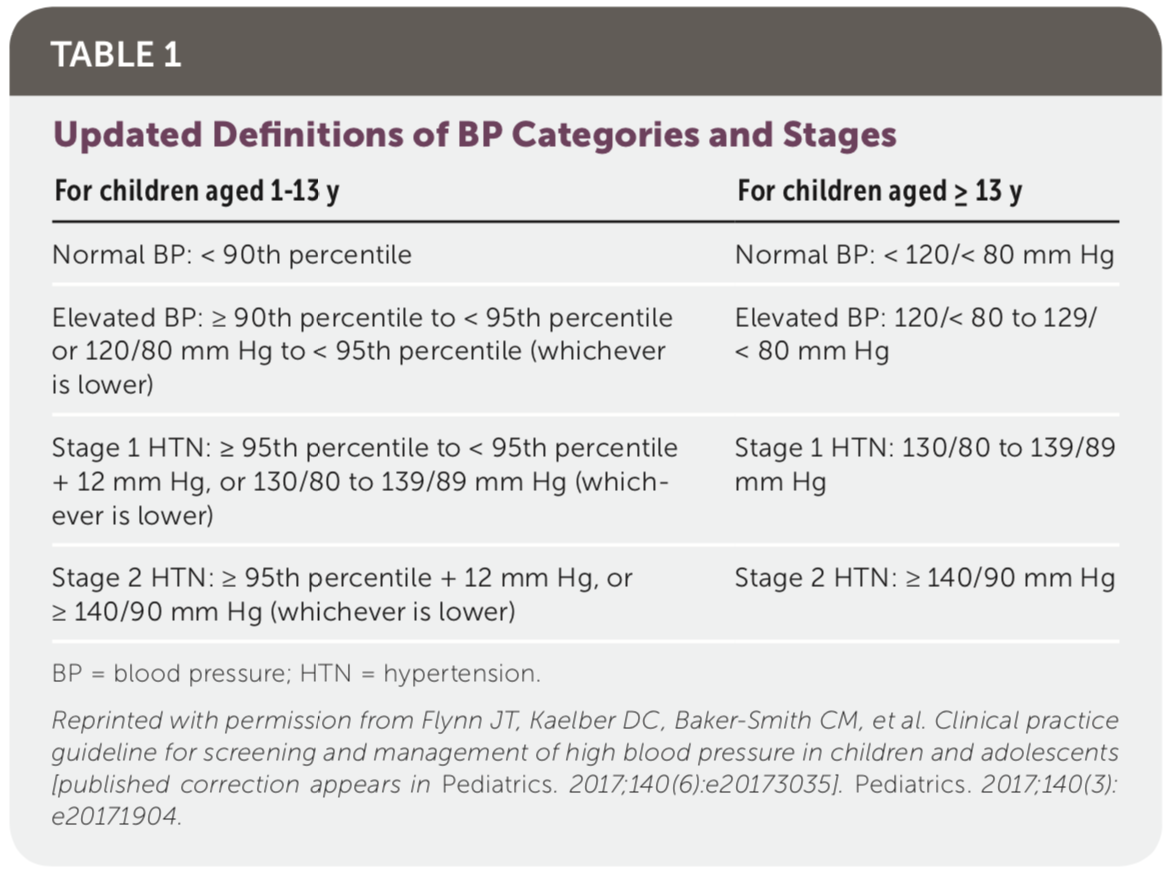 pediatric blood pressure