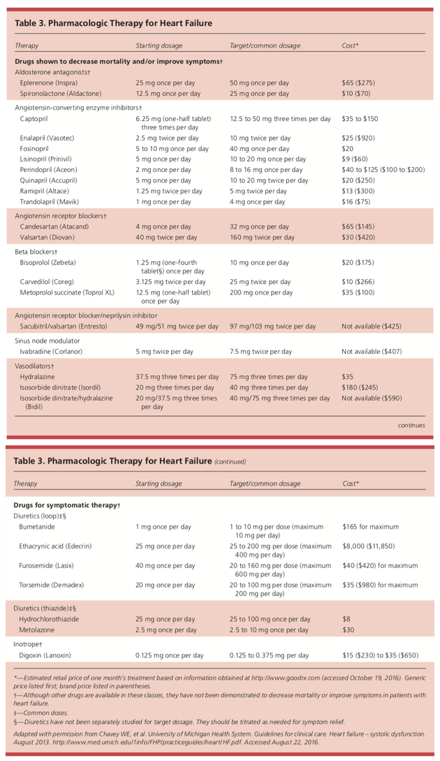 Heart Failure With Reduced Ejection Fraction