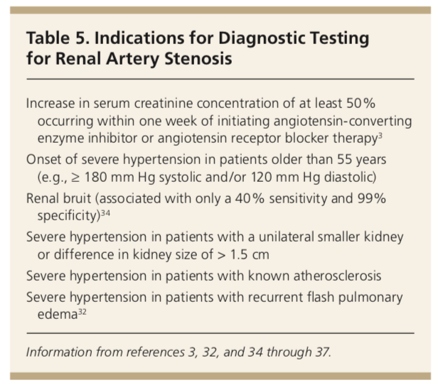 indications for diagnostic testing for renal artery stenosis