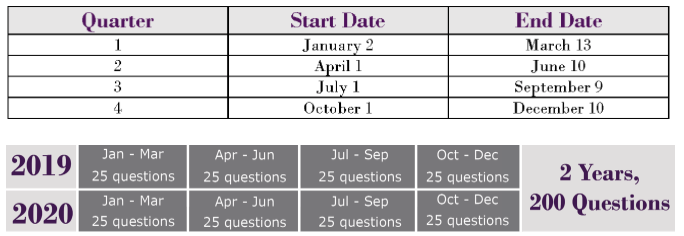 Alternative PANRE schedule
