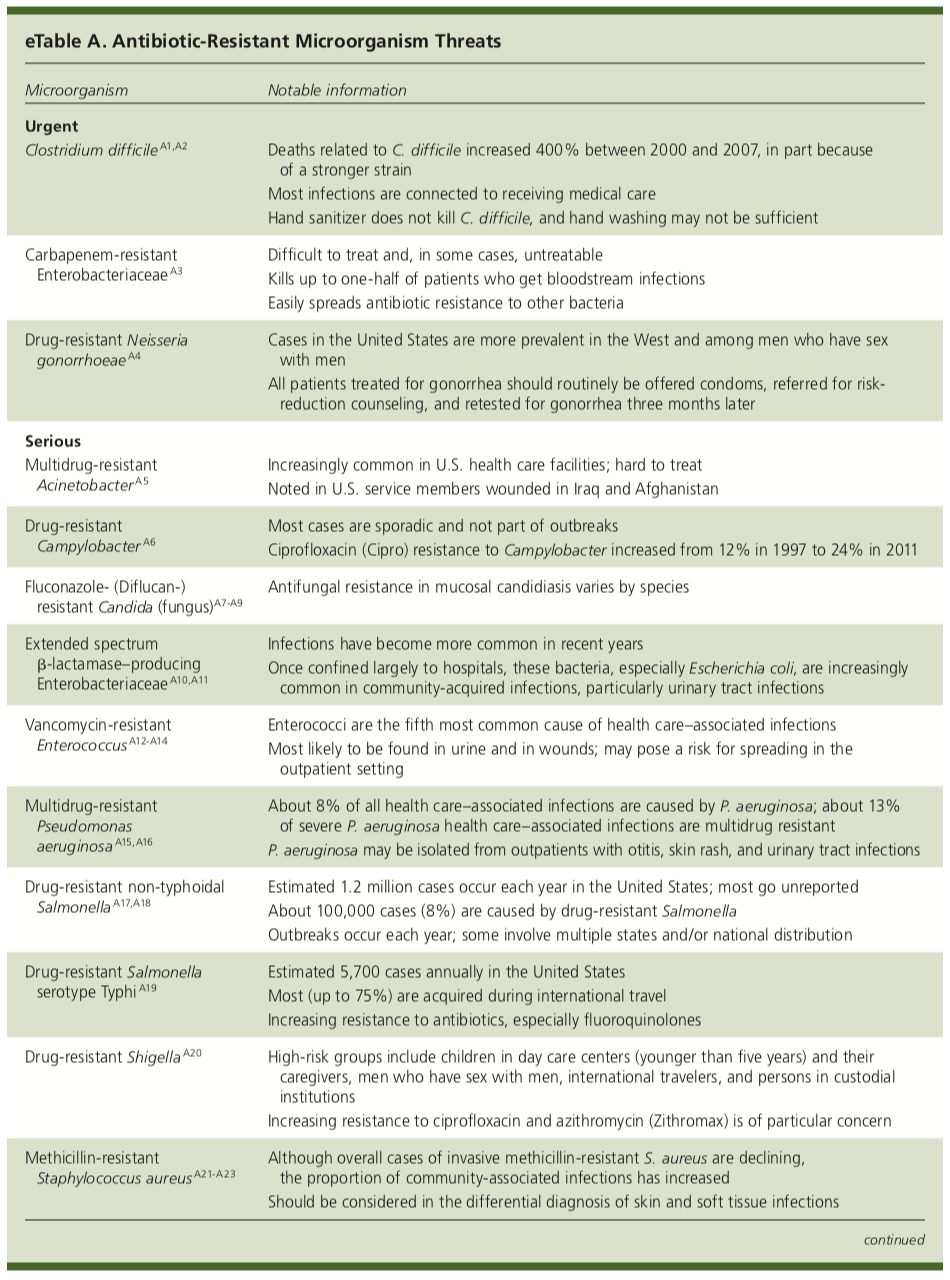 Antibiotic Overuseresistance Medgeeks - 