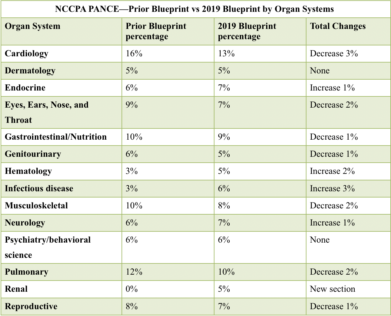 pance blueprint internal medicine