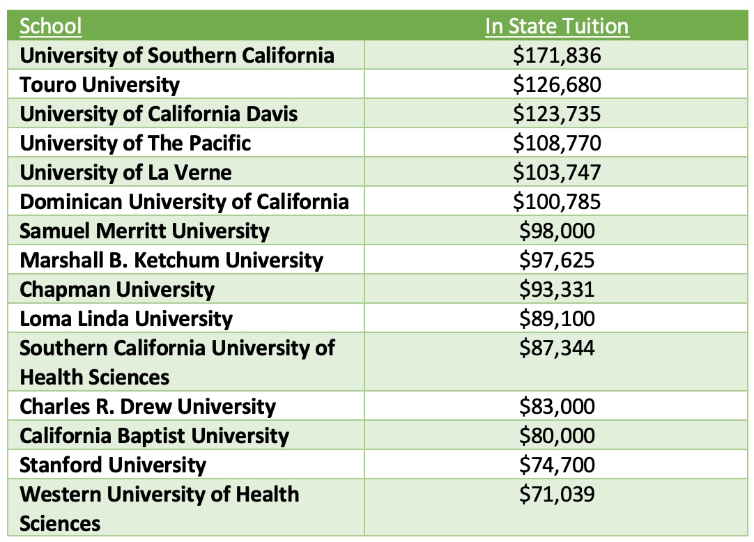 Pa School Cost