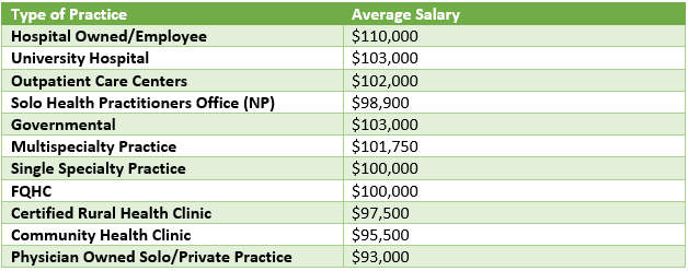 Pa Salary 2019