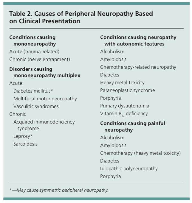 Peripheral Neuropathy Workup Numbness And Tingling