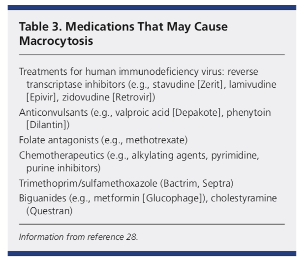 Macrocytic Anemia - Medgeeks