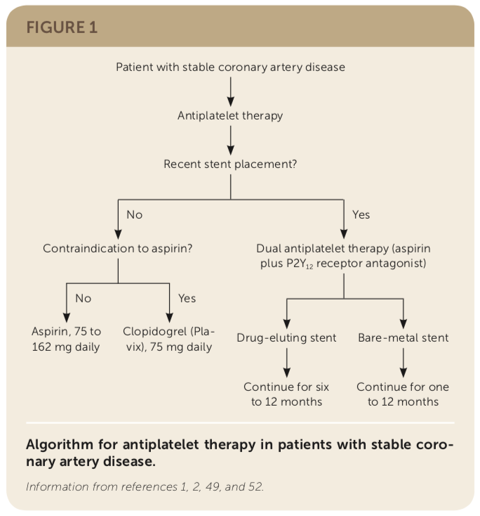 Stable Coronary Artery Disease