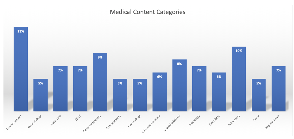 Pance blueprint content categories