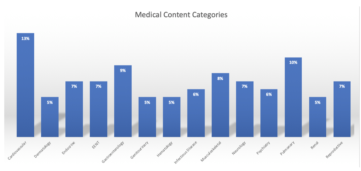 pance blueprint internal medicine