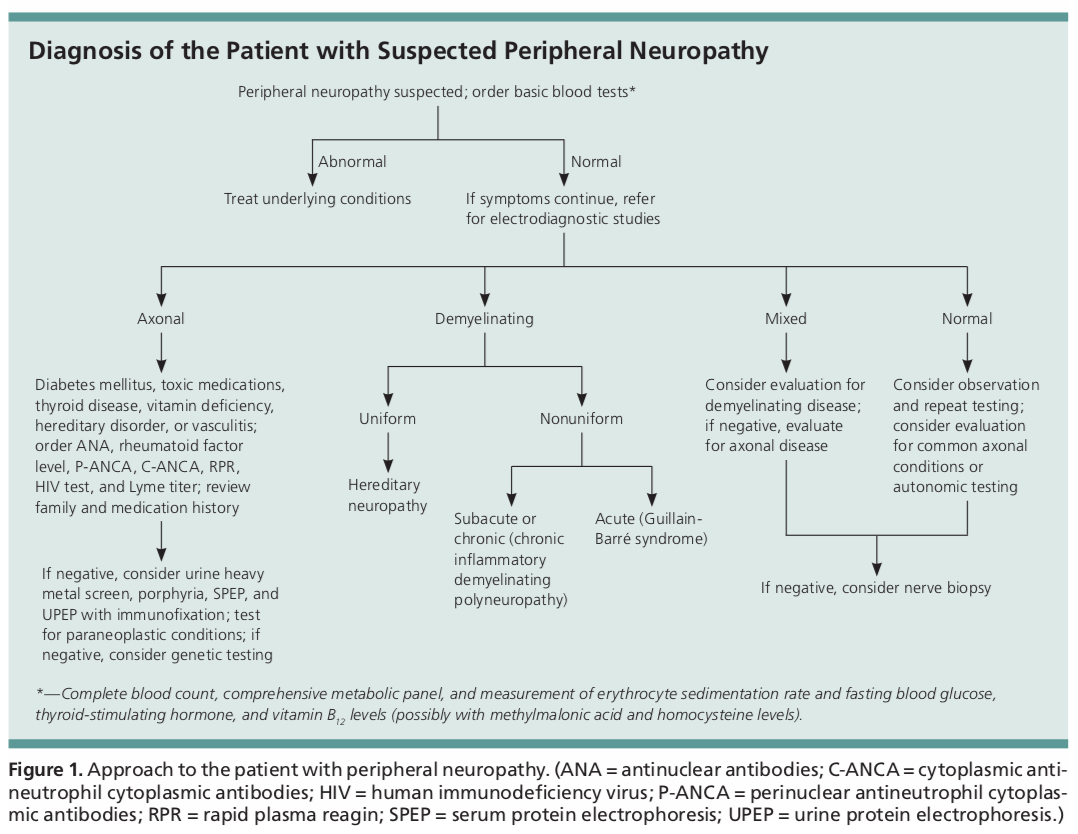 Icd 10 Cm Code For Peripheral Sensory Neuropathy